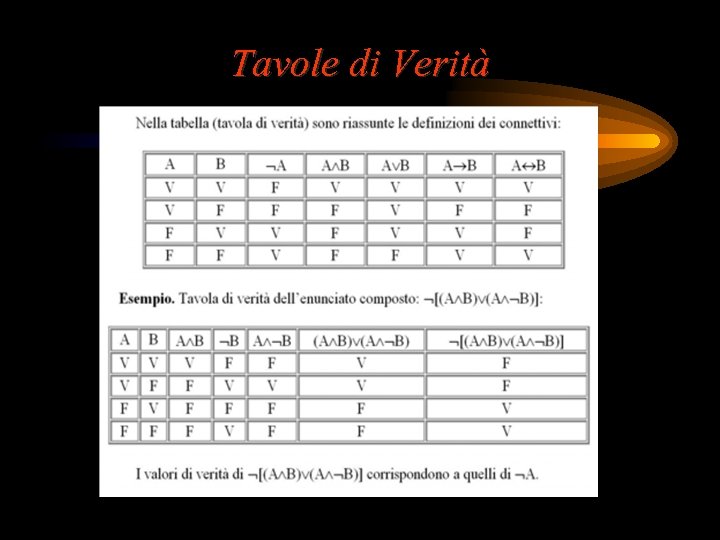 Tavole di Verità 