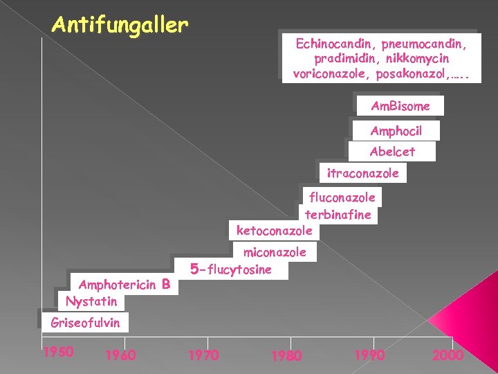 Antifungaller Echinocandin, pneumocandin, pradimidin, nikkomycin voriconazole, posakonazol, …. . Am. Bisome Amphocil Abelcet itraconazole