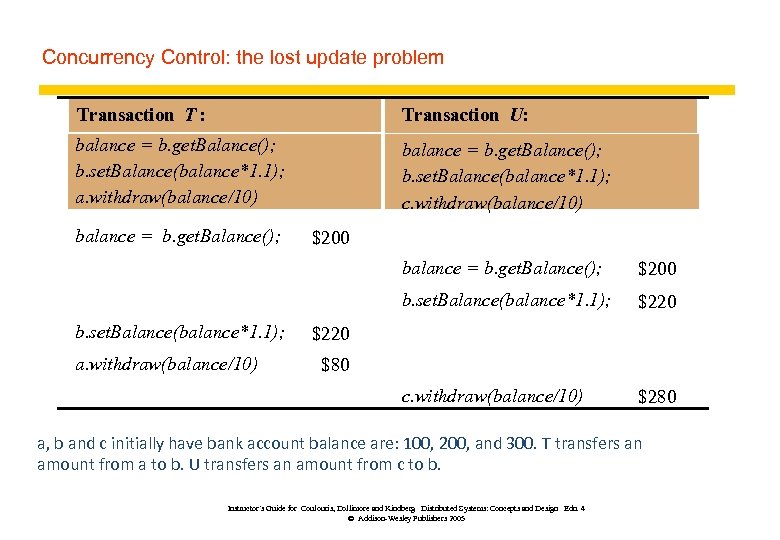 Concurrency Control: the lost update problem Transaction T : Transaction U: balance = b.