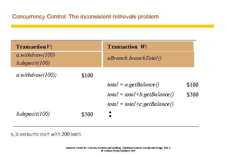 Concurrency Control: The inconsistent retrievals problem Transaction V: a. withdraw(100) b. deposit(100) a. withdraw(100);