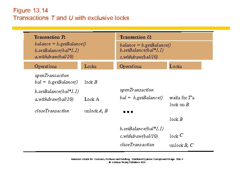 Figure 13. 14 Transactions T and U with exclusive locks Transaction T: balance =
