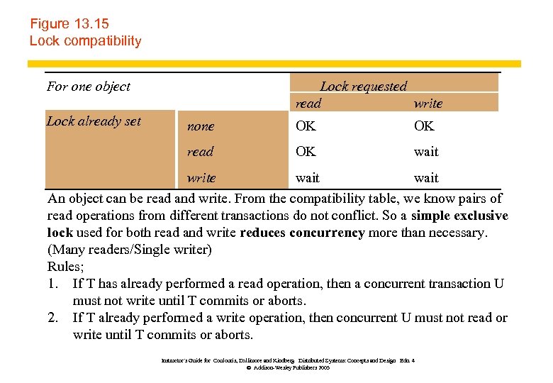Figure 13. 15 Lock compatibility For one object Lock already set Lock requested read