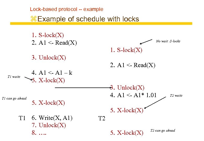 Lock-based protocol -- example z Example of schedule with locks 1. S-lock(X) 2. A