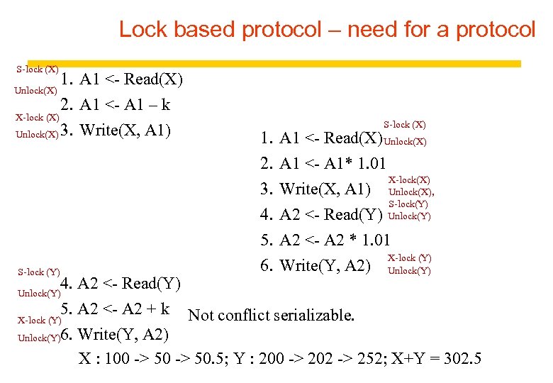 Lock based protocol – need for a protocol S-lock (X) 1. A 1 <-