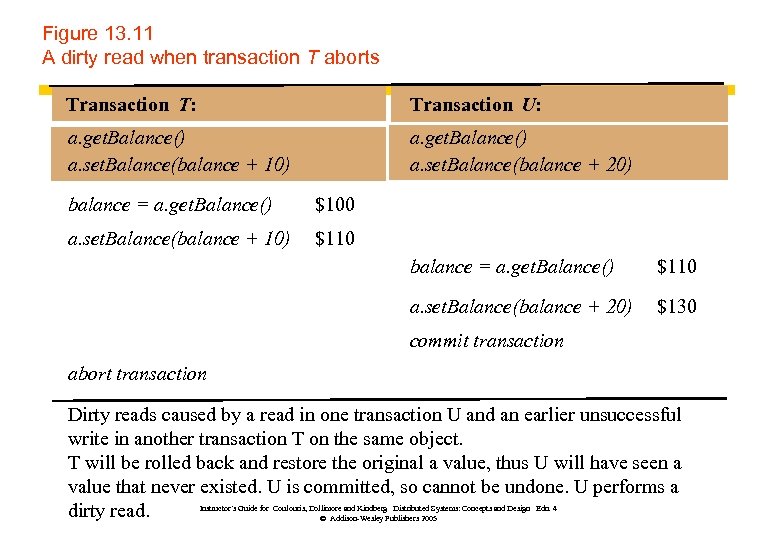 Figure 13. 11 A dirty read when transaction T aborts Transaction T: Transaction U: