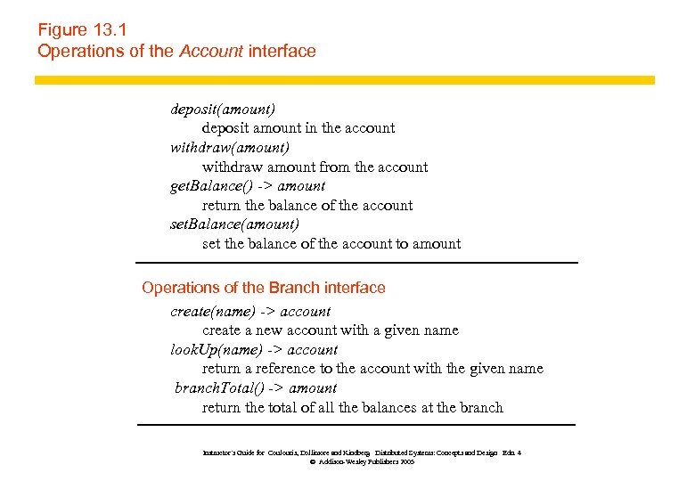 Figure 13. 1 Operations of the Account interface deposit(amount) deposit amount in the account