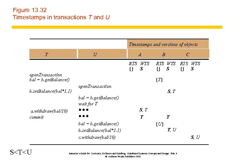 Figure 13. 32 Timestamps in transactions T and U Timestamps and versions of objects