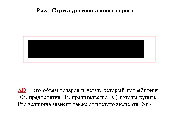 Рис. 1 Структура совокупного спроса AD – это объем товаров и услуг, который потребители