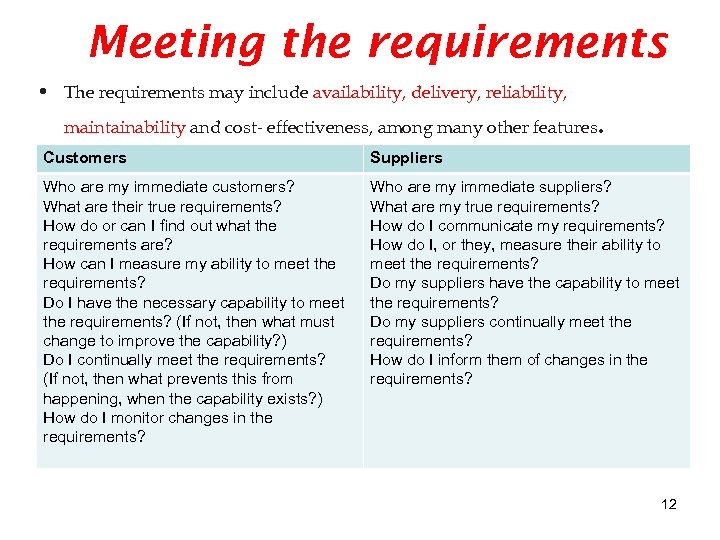 Meeting the requirements • The requirements may include availability, delivery, reliability, maintainability and cost-