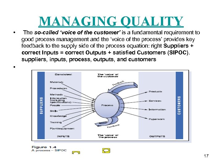 MANAGING QUALITY • • The so-called ‘voice of the customer’ is a fundamental requirement