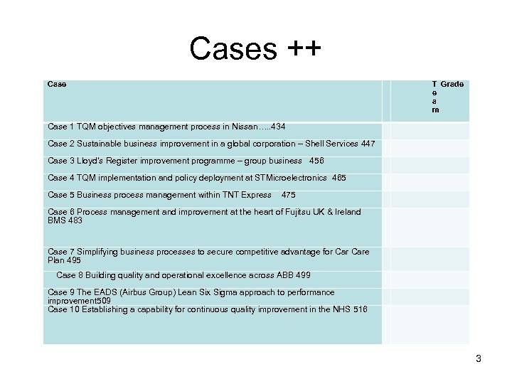 Cases ++ Case T Grade e a m Case 1 TQM objectives management process