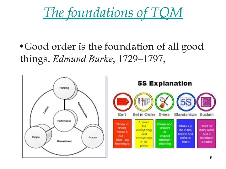 The foundations of TQM • Good order is the foundation of all good things.