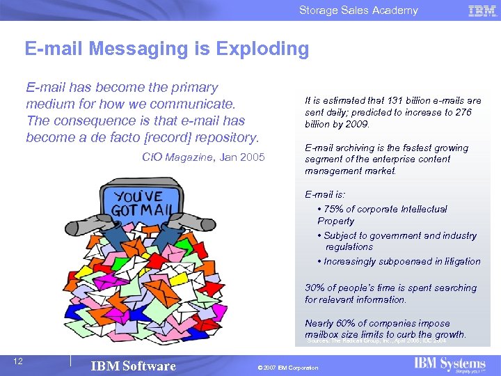 Storage Sales Academy E-mail Messaging is Exploding E-mail has become the primary medium for