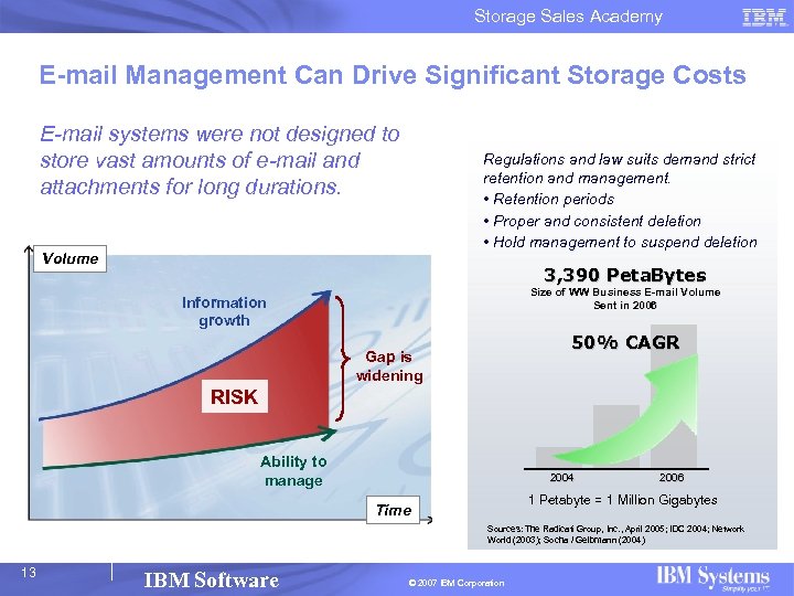 Storage Sales Academy E-mail Management Can Drive Significant Storage Costs E-mail systems were not