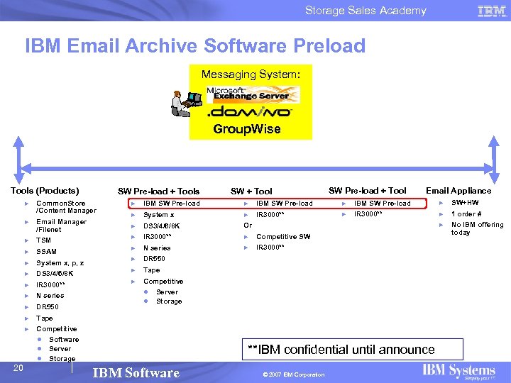 Storage Sales Academy IBM Email Archive Software Preload Messaging System: Group. Wise Tools (Products)