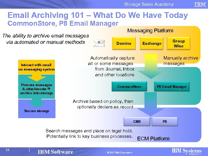 Storage Sales Academy Email Archiving 101 – What Do We Have Today Common. Store,