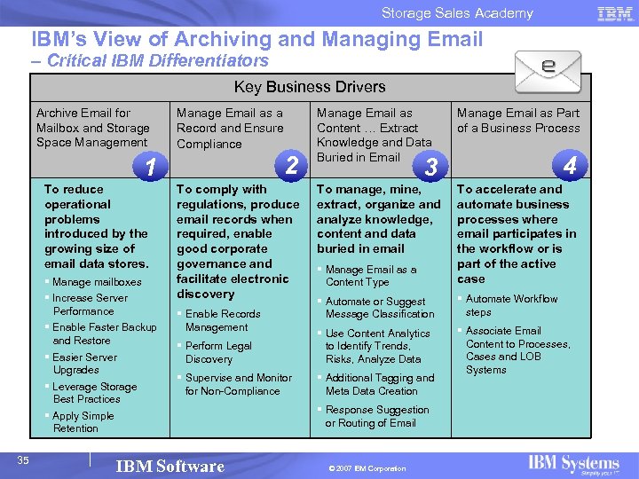 Storage Sales Academy IBM’s View of Archiving and Managing Email – Critical IBM Differentiators