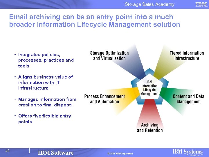Storage Sales Academy Email archiving can be an entry point into a much broader