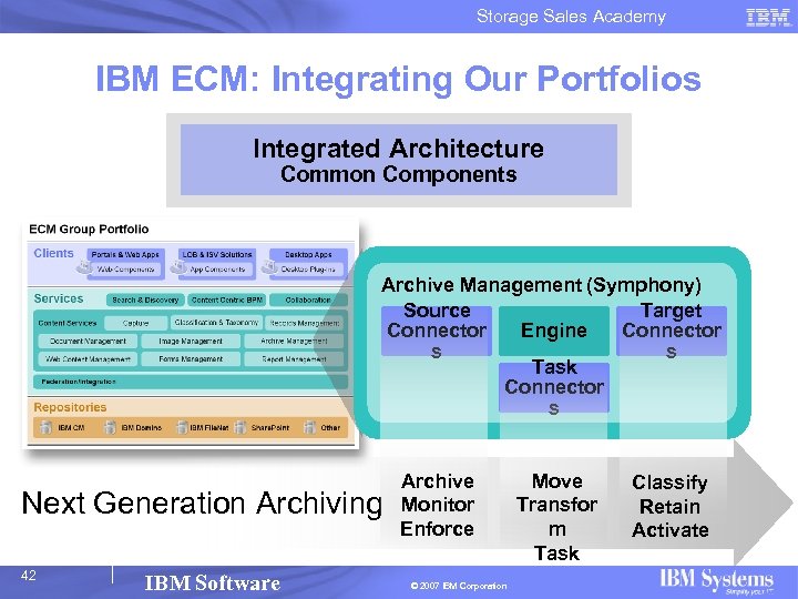 Storage Sales Academy IBM ECM: Integrating Our Portfolios Integrated Architecture Common Components Archive Management