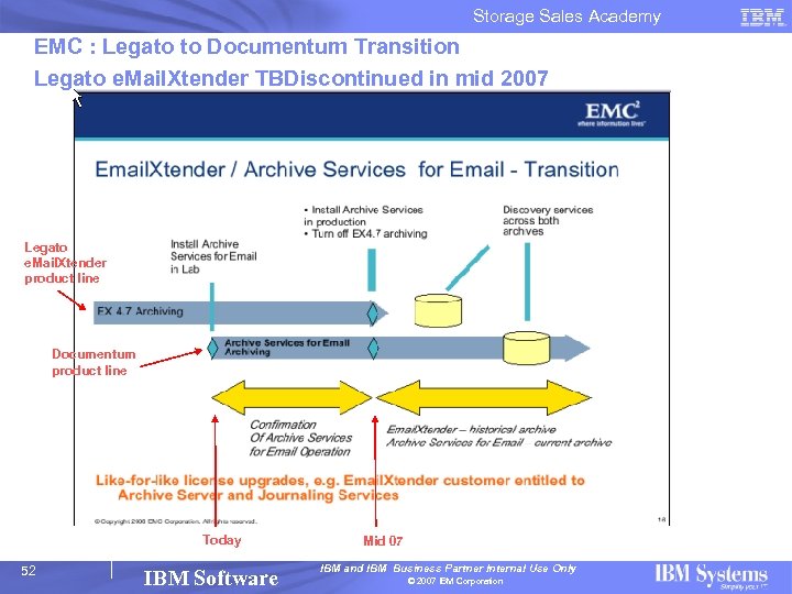 Storage Sales Academy EMC : Legato to Documentum Transition Legato e. Mail. Xtender TBDiscontinued
