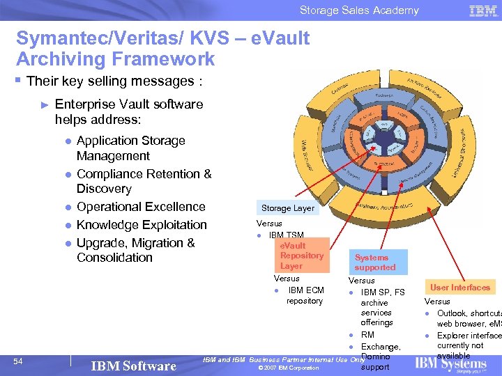 Storage Sales Academy Symantec/Veritas/ KVS – e. Vault Archiving Framework § Their key selling