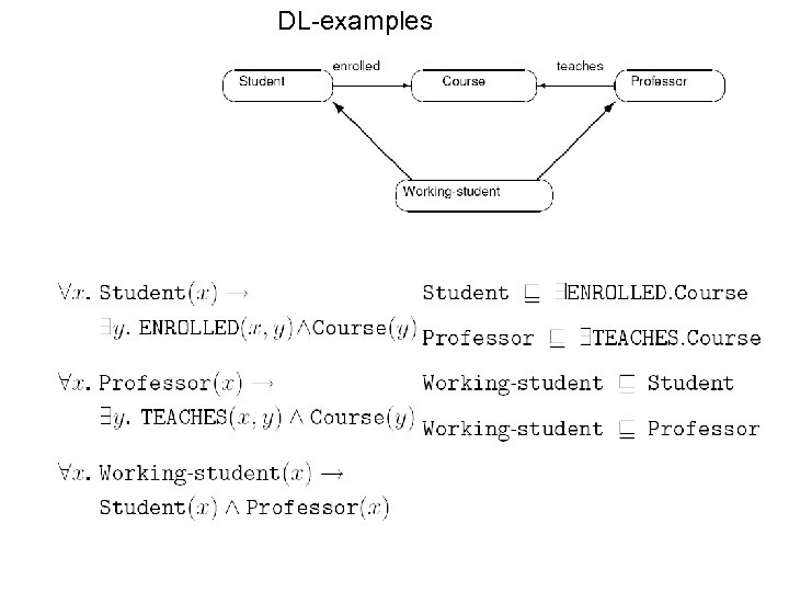 DL-examples 