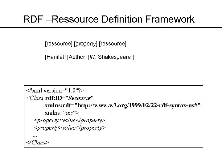 RDF –Ressource Definition Framework [ressource] [property] [ressource] [Hamlet] [Author] [W. Shakespeare ] <? xml