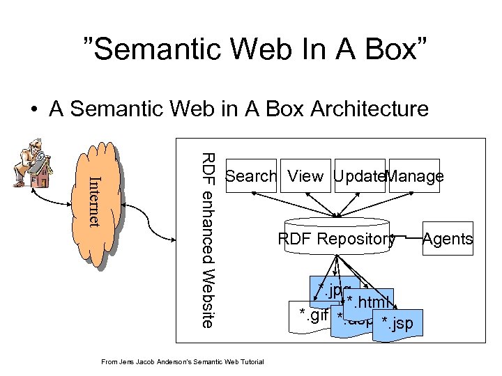 ”Semantic Web In A Box” • A Semantic Web in A Box Architecture RDF