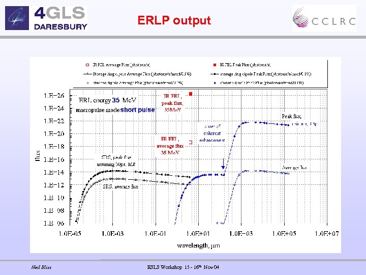 ERLP output Neil Bliss ESLS Workshop 15 - 16 th Nov 04 