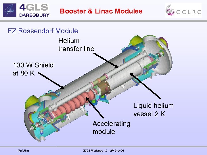 Booster & Linac Modules FZ Rossendorf Module Helium transfer line 100 W Shield at