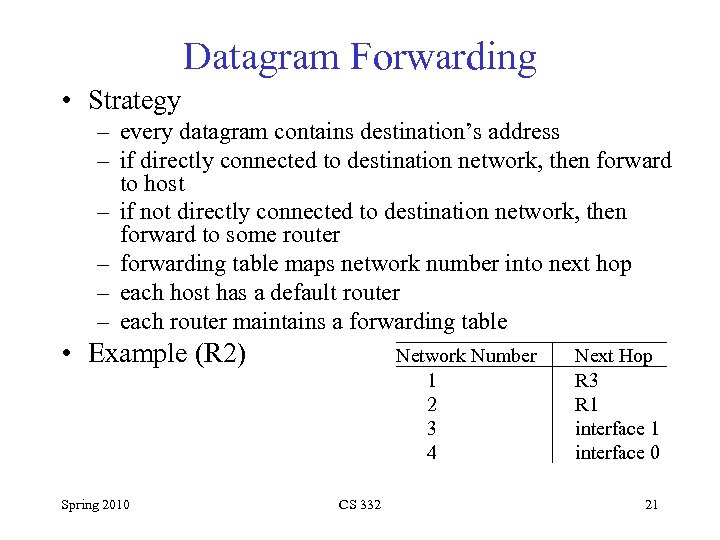 Datagram Forwarding • Strategy – every datagram contains destination’s address – if directly connected