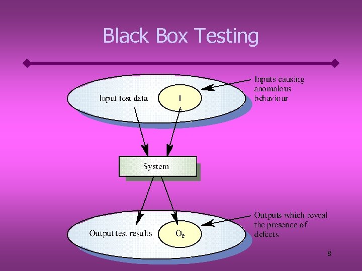Black Box Testing 8 