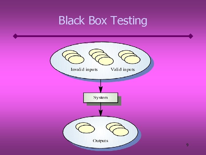 Black Box Testing 9 