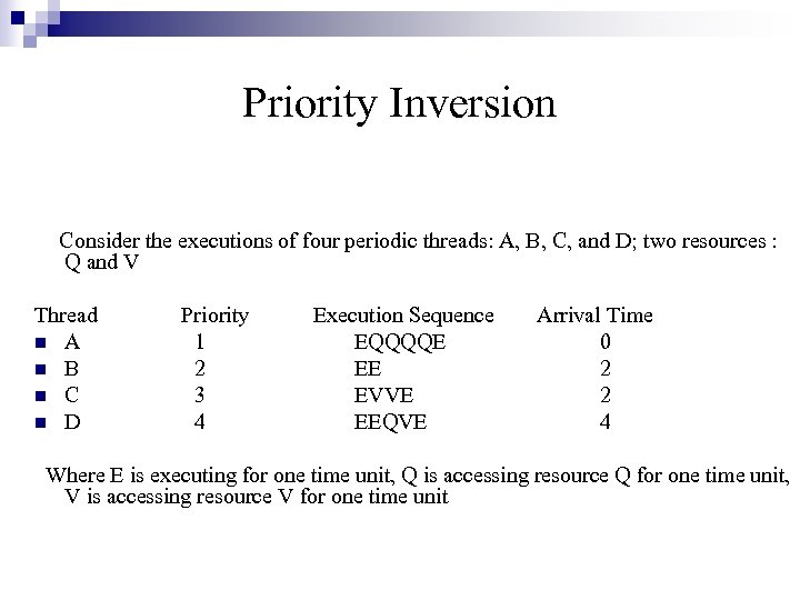 Priority Inversion Consider the executions of four periodic threads: A, B, C, and D;