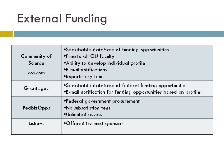 External Funding Community of Science cos. com • Searchable database of funding opportunities •