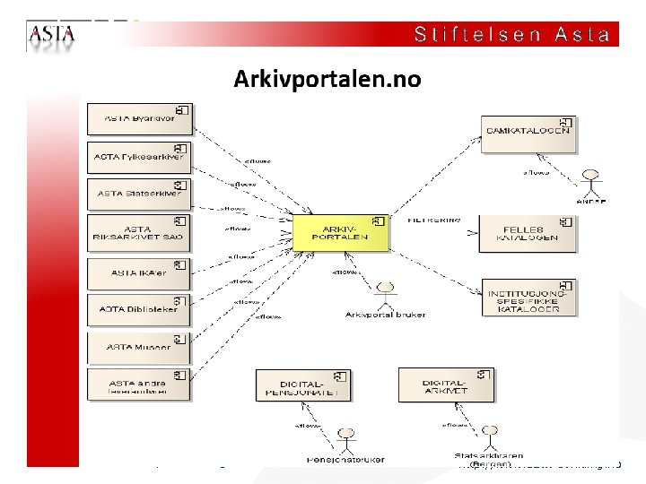 Statens senter for arkiv, bibliotek og museum http: //www. abm-utvikling. no 