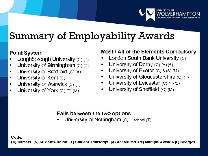 Summary of Employability Awards Point System • Loughborough University (C) (T) • University of