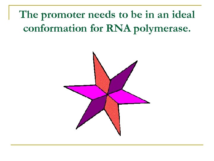 The promoter needs to be in an ideal conformation for RNA polymerase. 