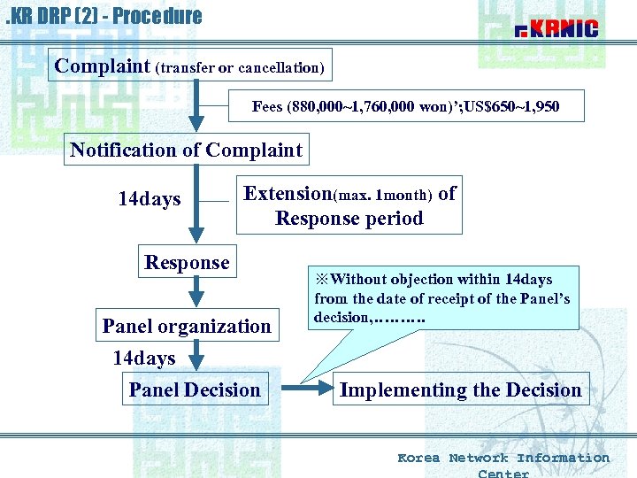 . KR DRP (2) - Procedure Complaint (transfer or cancellation) Fees (880, 000~1, 760,