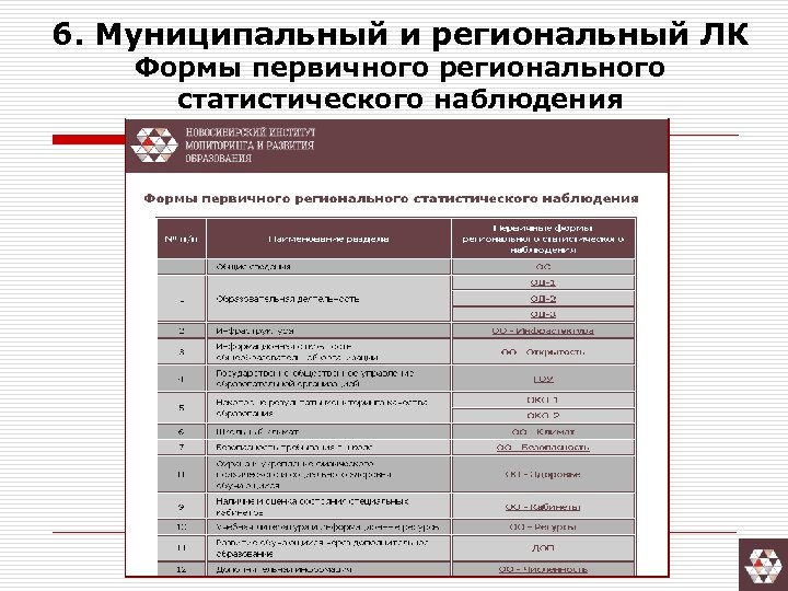 6. Муниципальный и региональный ЛК Формы первичного регионального статистического наблюдения 