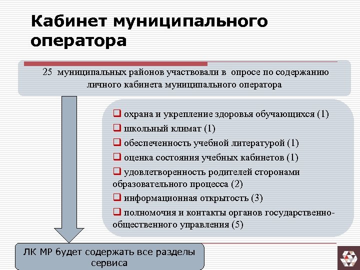 Кабинет муниципального оператора 25 муниципальных районов участвовали в опросе по содержанию личного кабинета муниципального