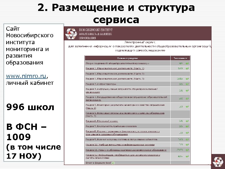 2. Размещение и структура сервиса Сайт Новосибирского института мониторинга и развития образования www. nimro.