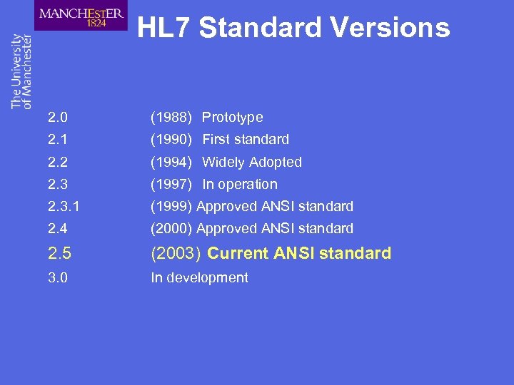 Standards In Medical Informatics Dr Jeremy Rogers MD