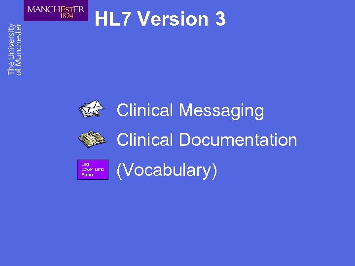 HL 7 Version 3 Clinical Messaging Clinical Documentation Leg Lower Limb Femur (Vocabulary) 