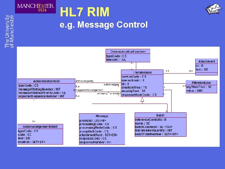 HL 7 RIM e. g. Message Control 