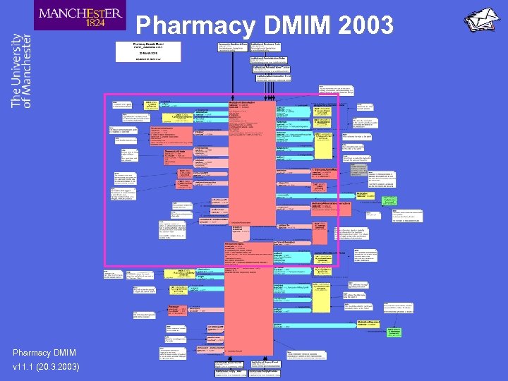 Pharmacy DMIM 2003 Pharmacy DMIM v 11. 1 (20. 3. 2003) 