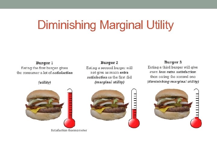 Diminishing Marginal Utility 