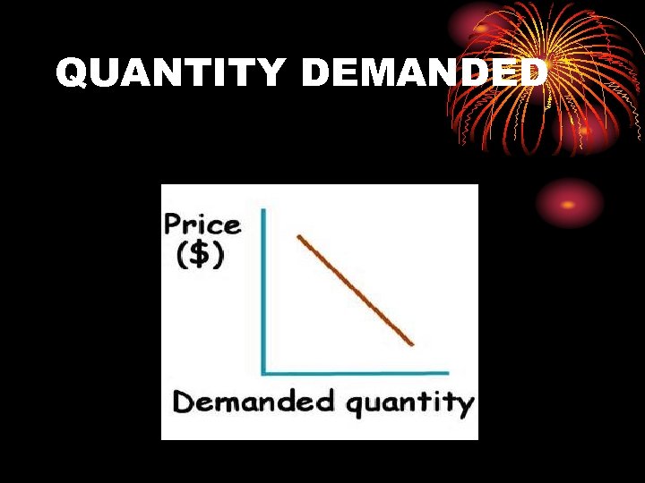 QUANTITY DEMANDED 