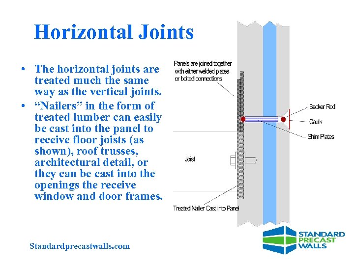 Horizontal Joints • The horizontal joints are treated much the same way as the