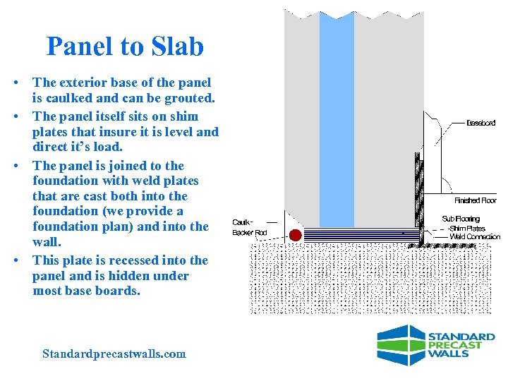 Panel to Slab • The exterior base of the panel is caulked and can